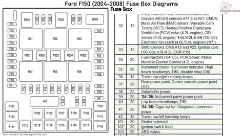 fuse box Ford f150